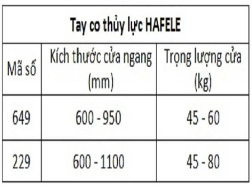 TAY CO THUỶ LỰC HAFELE